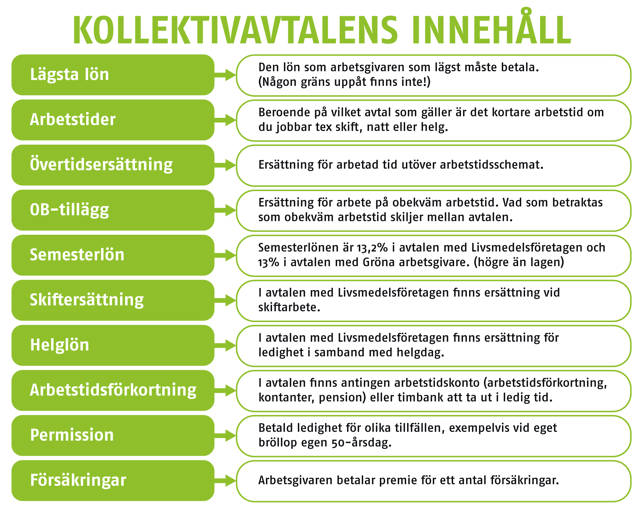 Kollektivavtalens innehåll
